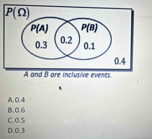 A.0.4
B. 0.6
C. 0.5
D.0.3