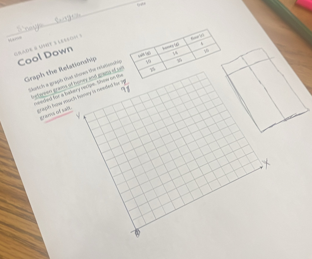 Gate 
_ 
Name 
GradE 6 uMIT 3 LEss o m ? 
Cool Down 
Sketch a graph that shows the relationship 
Graph the Relationship 
between grams of honey and grams of sal 
needed for a bakery recipe. Show on the 
graph how much honey is needed for 
grams of salt.