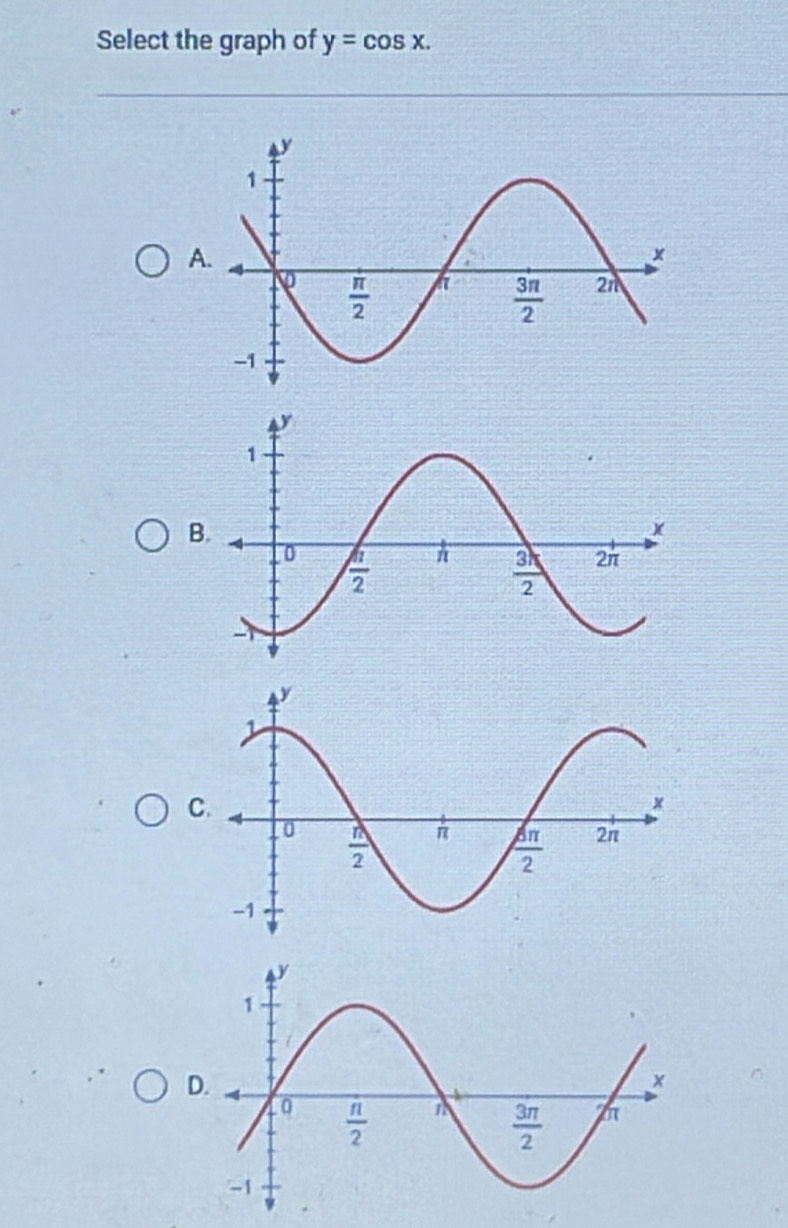 Select the graph of y=cos x.
A.
B.
C.