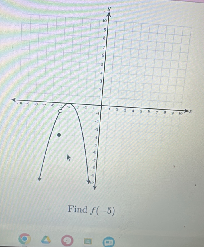 y
Find f(-5)