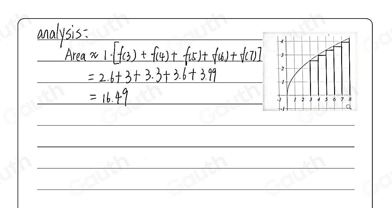 Solved: Approximate the area under the curve graphed below from x=3 to ...