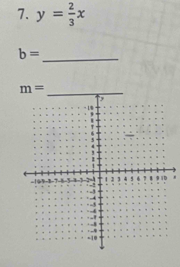 y= 2/3 x
_ b=
m= _
x