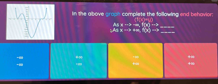 In the above graph complete the following end behavior:
(f(x)=y)
As xto -∈fty , f(x)--> _
LAs xto +∈fty , f(x)--> _
-∞
+∞
-∞
+∞
-∞
-∞
+∞
+∞