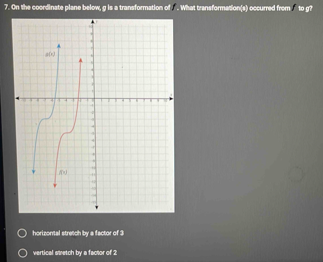 On the coordinate plane below, g is a transformation of £. What transformation(s) occurred from  to g?
horizontal stretch by a factor of 3
vertical stretch by a factor of 2