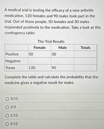 A medical trial is testing the effcacy of a new arthritis
medication. 120 females and 90 males took part in the
trial. Out of those people, 50 females and 30 males
responded positively to the medication. Take a look at this
contingency table:
Complete the table and calculate the probability that the
medicine gives a negative result for males.
3/11
2/3
1/12
5/12