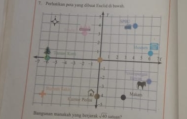 Perhatikan peta yang dibuat Euctid di bawah. 
Bangunan manakah yang berjarak sqrt(40) satuan?