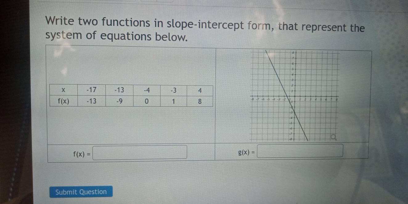 Write two functions in slope-intercept form, that represent the
system of equations below.
f(x)=□
g(x)=□
Submit Question