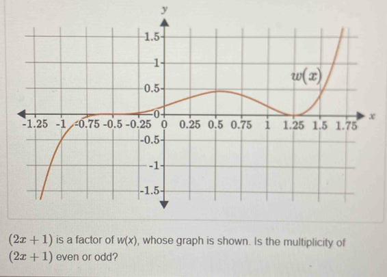 (2x+1) is a factor of w(x) , whose graph is shown. Is the multiplicity of
(2x+1) even or odd?