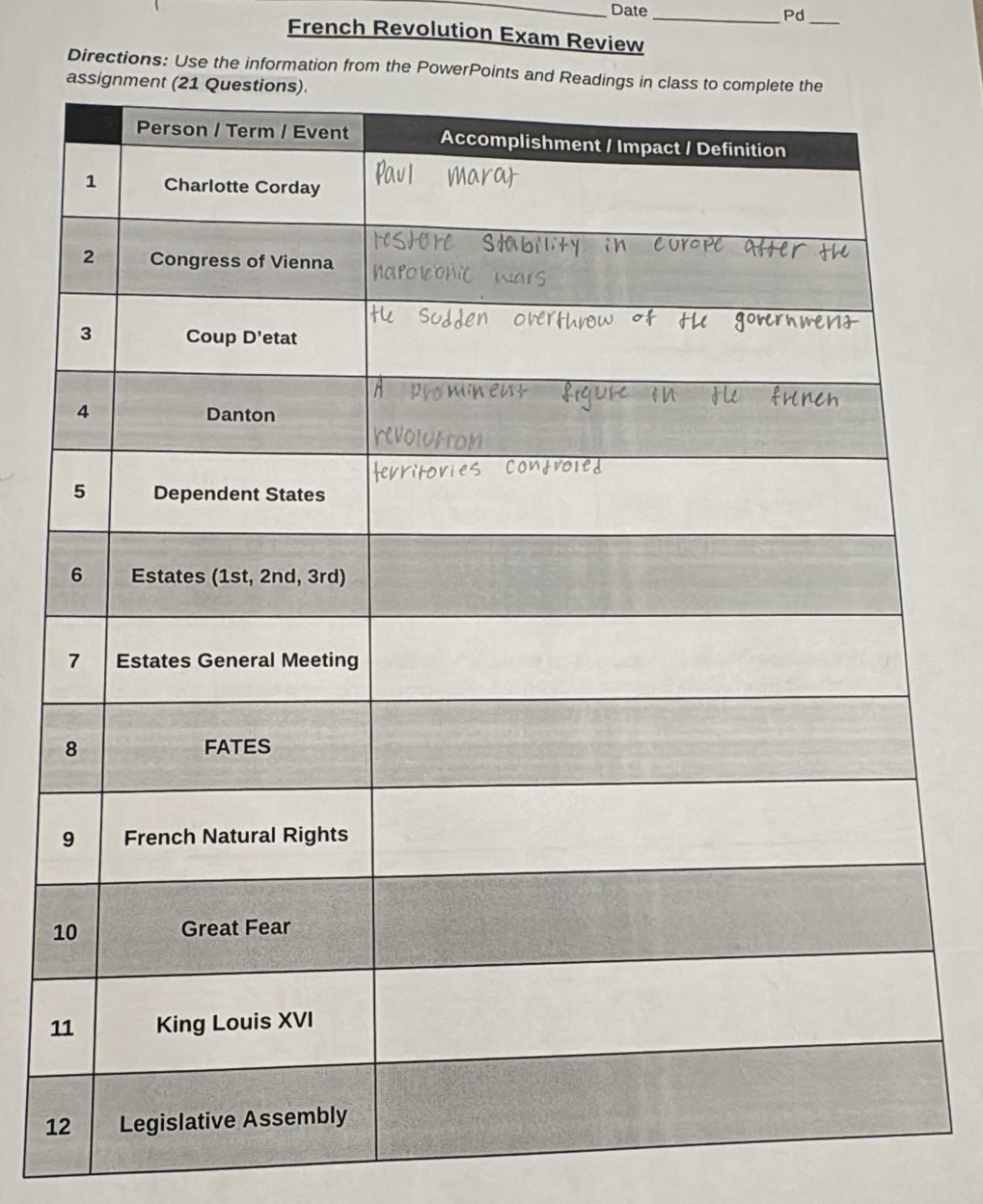 Date
_Pd_
French Revolution Exam Review
Directions: Use the information from the P
1
1
1