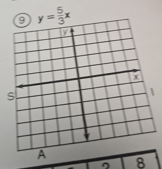 y= 5/3 x
8