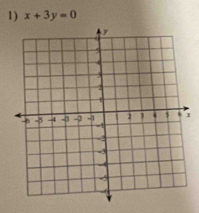 x+3y=0