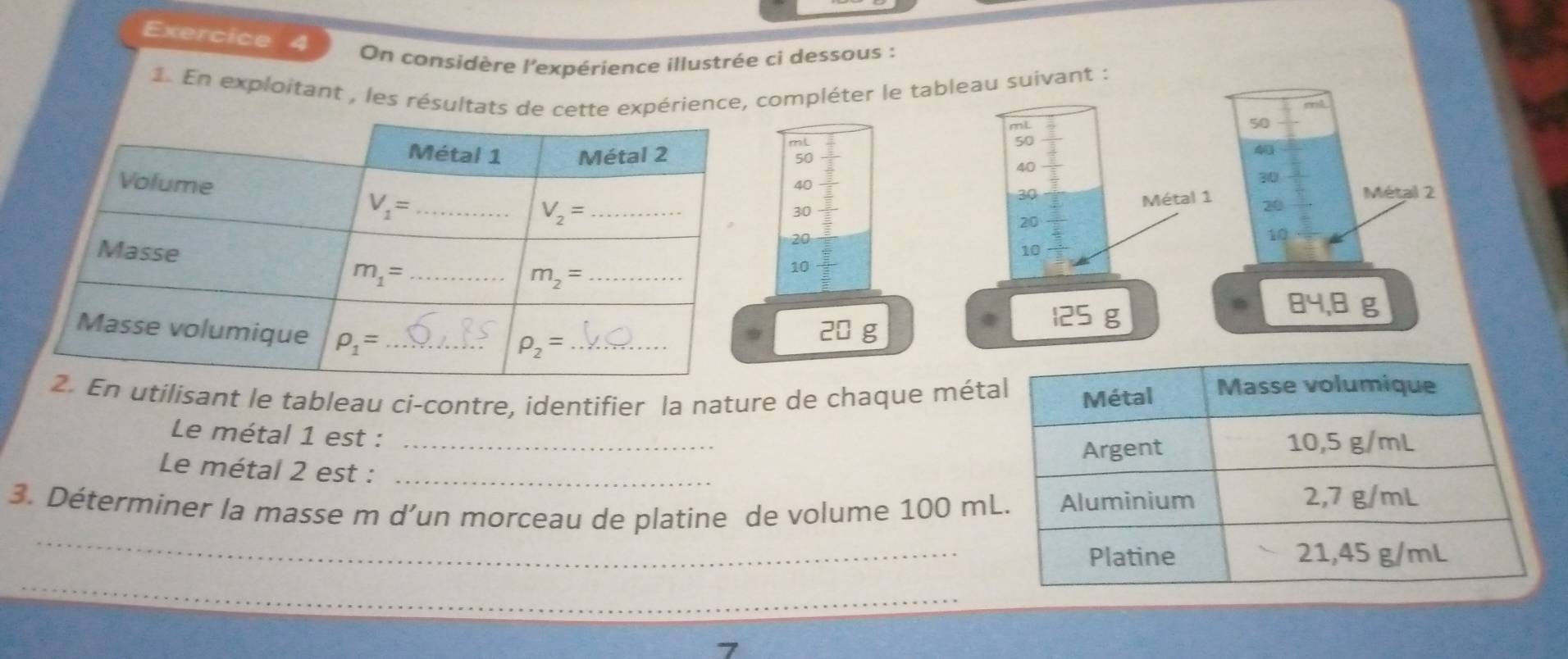 On considère l'expérience illustrée ci dessous :
En exploitant , les résultats de cette expérience, compléter le tableau suivant :
en
mL frac  2/3 3
50
50
4
40
30
_Métal 2
30
20  2/2 
10
10 frac  1/3 
beginarrayr □ □  40 300 2 30 _ 300 _ -300 1endarray Métal 1 20
125 g
exists 4.8 g
20 g
utilisant le tableau ci-contre, identifier la nature de chaque méta
Le métal 1 est :_
Le métal 2 est :_
_
3. Déterminer la masse m d’un morceau de platine de volume 100 mL
_