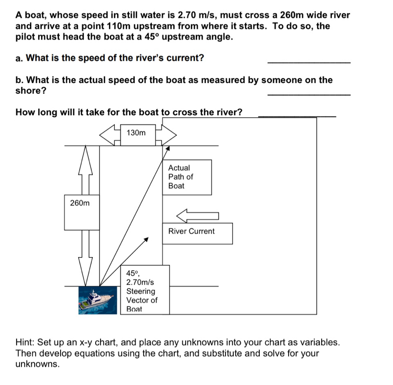 A boat, whose speed in still water is 2.70 m/s, must cross a 260m wide river
and arrive at a point 110m upstream from where it starts. To do so, the
pilot must head the boat at a 45° upstream angle.
a. What is the speed of the river's current?_
b. What is the actual speed of the boat as measured by someone on the
shore?
_
How
Hint: Set up an x-y chart, and place any unknowns into your chart as variables.
Then develop equations using the chart, and substitute and solve for your
unknowns.