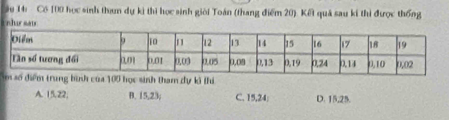 au 14:  Có 100 học sinh tham dự ki thì học sinh giải Toán (thang điểm 20). Kết quả sau kí thi được thống
nhir sau
Ah của 100 học sinh tham dự kả thi
A. 15.22; B. (5,2); C. 15,24 D. 15,25.