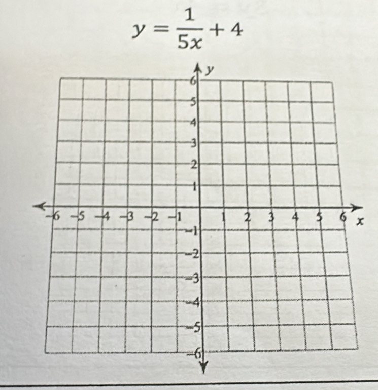 y= 1/5x +4
x