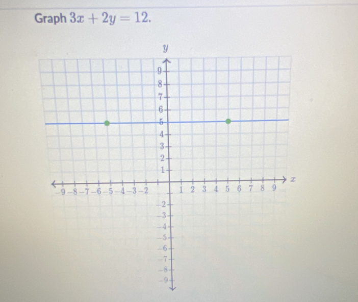 Graph 3x+2y=12.