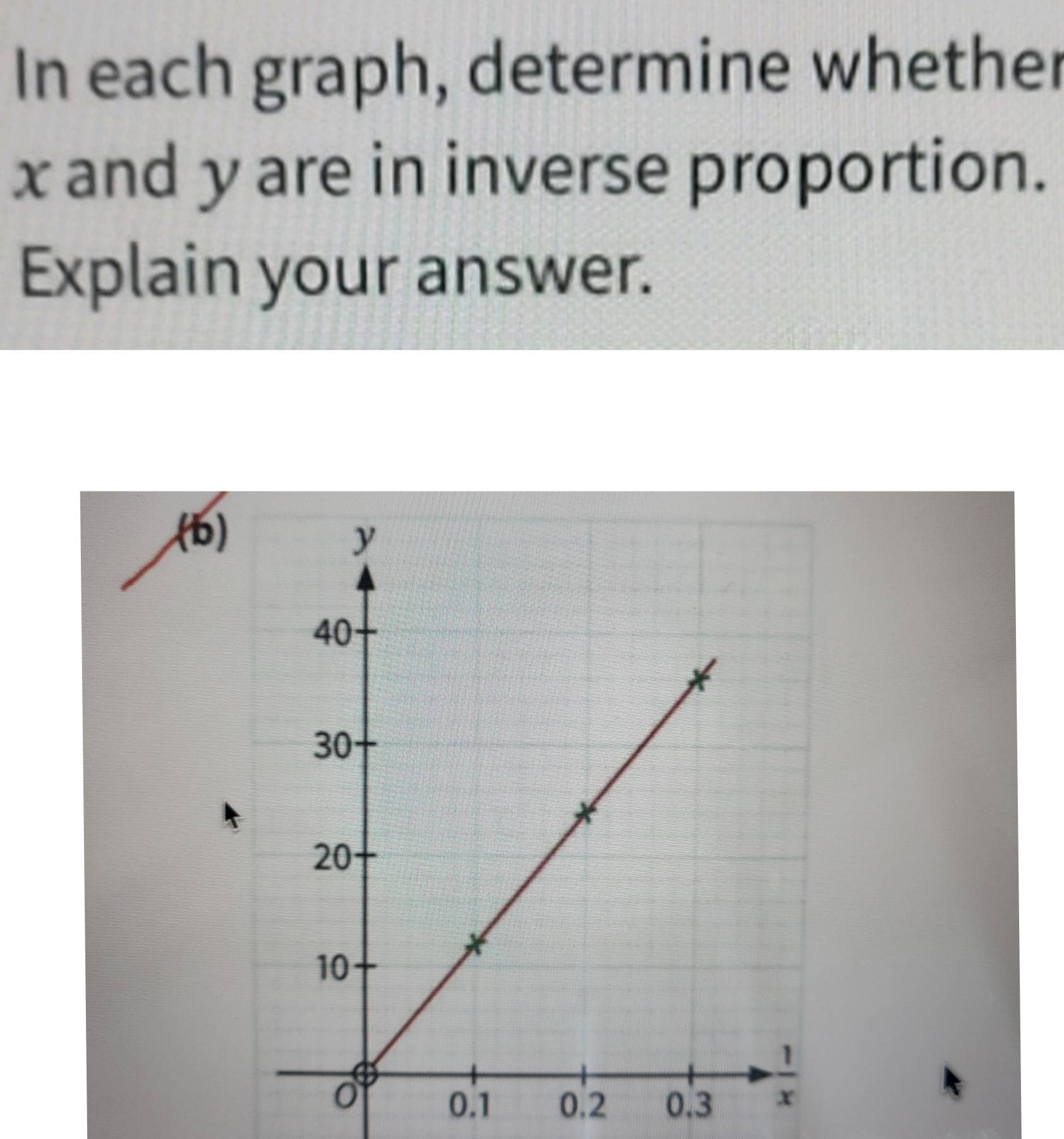 In each graph, determine whether
x and y are in inverse proportion.
Explain your answer.
(b)
0.2