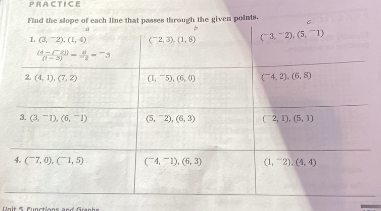 PRACTICE
Unit 5 Functions and Graphs