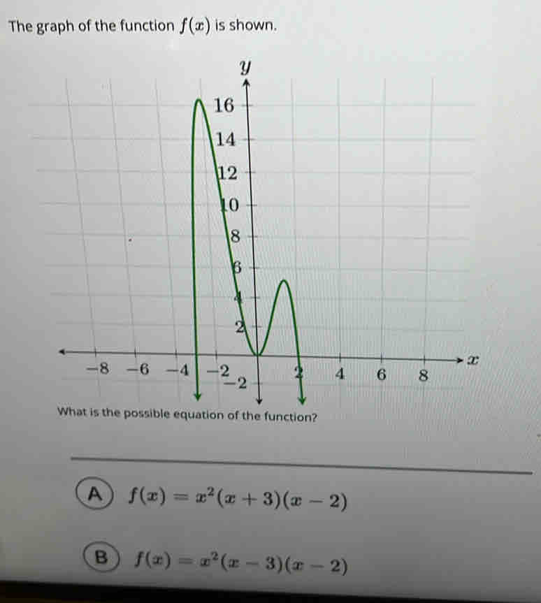 The graph of the function f(x) is shown.
A f(x)=x^2(x+3)(x-2)
B f(x)=x^2(x-3)(x-2)