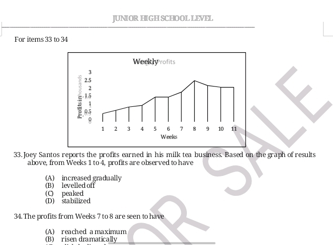 JUNIOR HIGH SCHOOL LEVEL
For items 33 to 34
33. Joey Santos reports the profits earned in his milk tea business. Based on the graph of results
above, from Weeks 1 to 4, profits are observed to have
(A) increased gradually
(B) levelled off
(C) peaked
(D) stabilized
34. The profits from Weeks 7 to 8 are seen to have
(A) reached a maximum
(B) risen dramatically