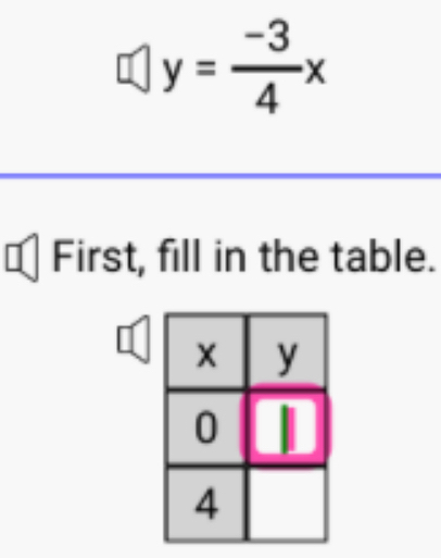 y= (-3)/4 x
First, fill in the table.