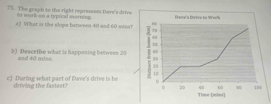 The graph to the right represents Dave's drive 
to work on a typical morning. Dave's Drive to Work 
a) What is the slope between 40 and 60 mins? 
b) Describe what is happening between 20
and 40 mins. 
c) During what part of Dave’s drive is he 
driving the fastest? 
Time (mins)