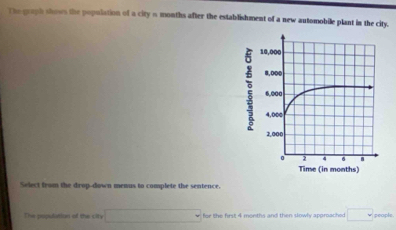 The graph shows the population of a city o months after the establishment of a new automobile plant in the city. 
Select from the drop-down menus to complete the sentence. 
The population of the city □ for the first 4 months and then slowly approached □ people