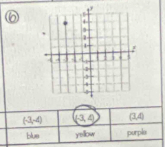 (-3,-4) (-3,4) (3,4)
blue yellow purple