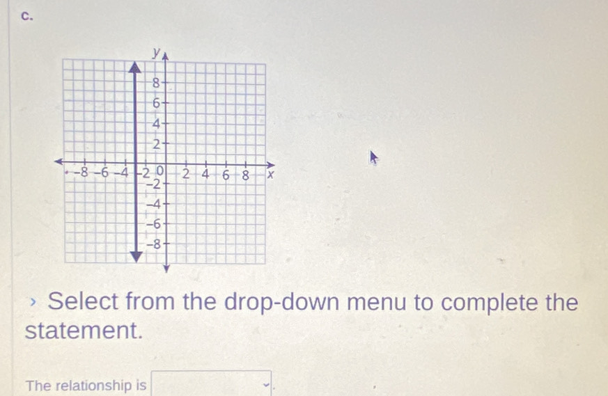 Select from the drop-down menu to complete the 
statement. 
The relationship is