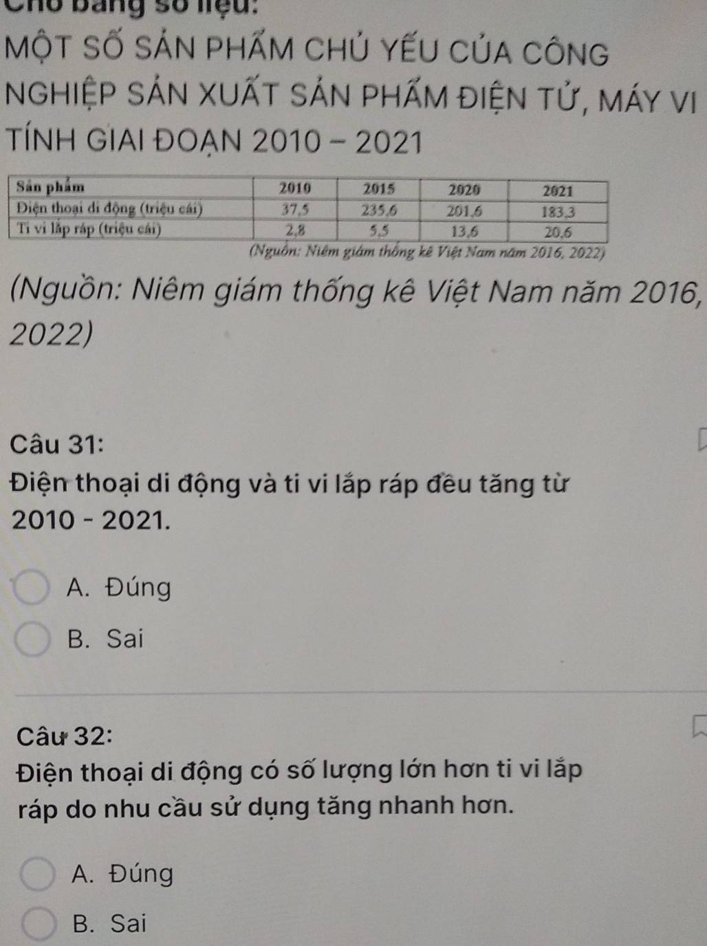 Cho Bang số liệu:
MộT SỐ SẢN PHẤM CHủ YếU CủA CôNG
NGHIệP SÁN XUẤT SảN phẤM đIệN tử, máy vI
TÍNH GIAI ĐOẠN 2010 - 2021
(Nguồn: Niêm giám thống kê Việt Nam năm 2016, 2022)
(Nguồn: Niêm giám thống kê Việt Nam năm 2016,
2022)
Câu 31:
Điện thoại di động và ti vi lắp ráp đều tăng từ
2010 - 2021.
A. Đúng
B. Sai
Câu 32:
Điện thoại di động có số lượng lớn hơn ti vi lắp
ráp do nhu cầu sử dụng tăng nhanh hơn.
A. Đúng
B. Sai