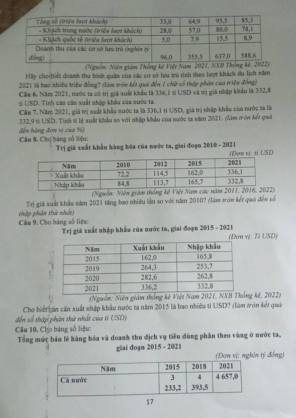 (Nguồn: Niên giảm Thống kê Việt Nam 2021, NXB Thố
Hãy cho biết doanh thu bình quân của các cơ sở lưu trú tính theo lượt khách du lịch năm
2021 là bao nhiêu triệu đồng? (làm tròn kết quả đến 1 chữ số thập phân của triệu đồng)
Câu 6. Năm 2021, nước ta có trị giá xuất khẩu là 336,1 tỉ USD và trị giá nhập khẩu là 332,8
tỉ USD. Tinh cán cân xuất nhập khẩu của nước ta.
Câu 7. Năm 2021, giá trị xuất khẩu nước ta là 336,1 tỉ USD, giá trị nhập khẩu của nước ta là
332,9 tỉ USD. Tính tỉ lệ xuất khẩu so với nhập khẩu của nước ta năm 2021. (làm tròn kết quả
đền hàng đơn vị của %)
Câu 8. Cho bảng số liệu:
Trị giá xuất khẩu hàng hóa của nước ta, giai đoạn 2010 - 2021
(Đơn vị: ti USD
(Nguồn: Niên giám thống kê Việt Nam cá)
Trị giá xuất khẩu năm 2021 tăng bao nhiêu lần so với năm 2010? (làm tròn kết quả đến số
thập phần thứ nhất)
Câu 9. Cho bảng số liệu:
Trị giá xuất nhập khẩu của nước ta, giai đoạn 2015 - 2021
(Đơn vị: Tỉ USD)
(Nguồn: Niên giám thống kê Việt Nam 2021, NXBng kê, 2022)
Cho biết cán cân xuất nhập khẩu nước ta năm 2015 là bao nhiêu ti USD? (làm tròn kết quả
đến số thập phân thứ nhất của tỉ USD)
Câu 10. Cho bảng số liệu:
Tổng mứç bán lẻ hàng hóa và doanh thu dịch vụ tiêu dùng phân theo vùng ở nước ta,
giai đoạn 2015 - 2021
(Đơn vị: nghìn tỷ đồng)
17