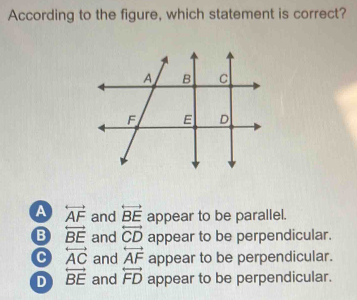 According to the figure, which statement is correct?
A overleftrightarrow AF and overleftrightarrow BE appear to be parallel.
B overleftrightarrow BE and overleftrightarrow CD appear to be perpendicular.
C overleftrightarrow AC and overleftrightarrow AF appear to be perpendicular.
D overleftrightarrow BE and overleftrightarrow FD appear to be perpendicular.