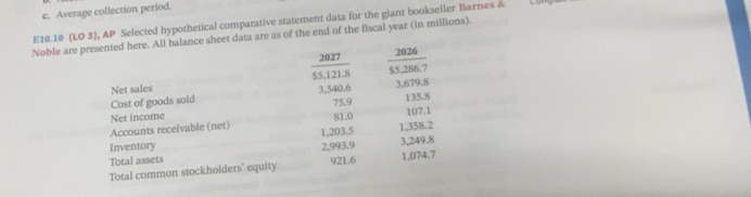 Average collection period. 
E10.10 (LO 3), AP Selected hypothetical comparative statement data for the giant bookseller Barnes & 
Noble are presented here. All balance sheet data are as of the end of the fiscal year (in millions). 
2027 
2026 
Net sales $5,121.8 $5,286.7
Cost of goods sold 3,540.6 3,679.8
75.9
Net income 81.0 135.8
Accounts receivable (net) 1,203.5 1,358.2 107.1
Inventory 2,993,9
Total assets 3,249.8
Total common stockholders’ equity 921.6 1,074.7