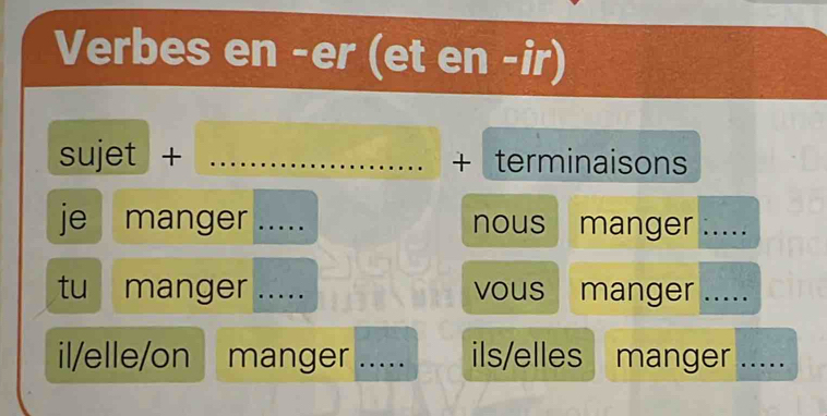 Verbes en -er (et en -ir) 
sujet + _+ terminaisons 
je manger _nous manger_ 
tuō manger _vous manger_ 
il/elle/on manger _ils/elles manger_ 
.