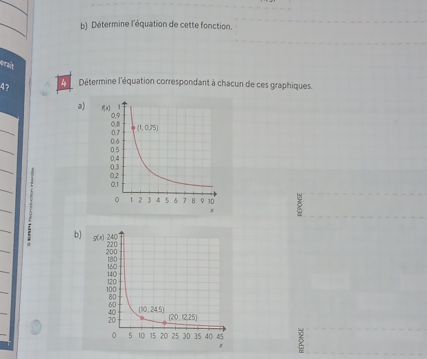 Détermine l'équation de cette fonction.
erait
43 4 Détermine l'équation correspondant à chacun de ces graphiques.
a)
b)
5