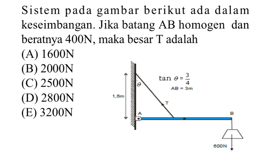 Sistem pada gambar berikut ada dalam
keseimbangan. Jika batang AB homogen dan
beratnya 400N, maka besar T adalah
(A) 1600N
(B) 2000N
(C) 2500N
(D) 2800N
(E) 3200N