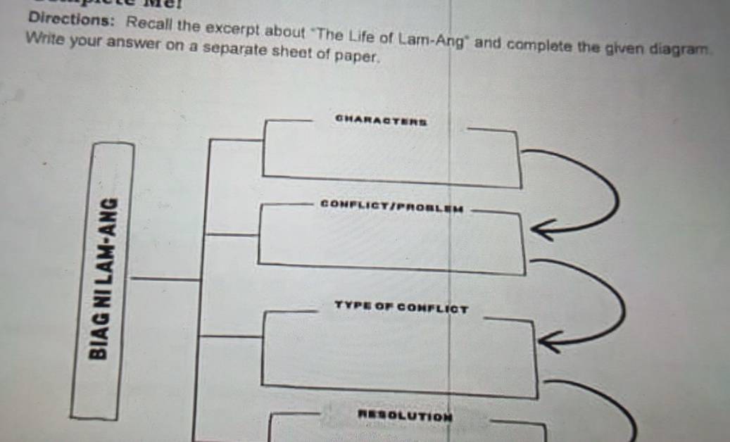 Directions: Recall the excerpt about "The Life of Lam-Ang" and complete the given diagram 
Write your answer on a separate sheet of paper. 
CONFLICY 
_ 
_ 
_ 
TYPE OF CONFLICT 
_ 
RESOLUTION_