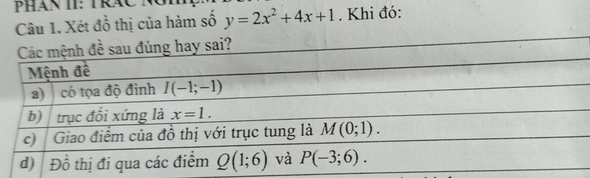 Phăn II: TráC N
Câu 1. Xét đồ thị của hàm số y=2x^2+4x+1. Khi đó: