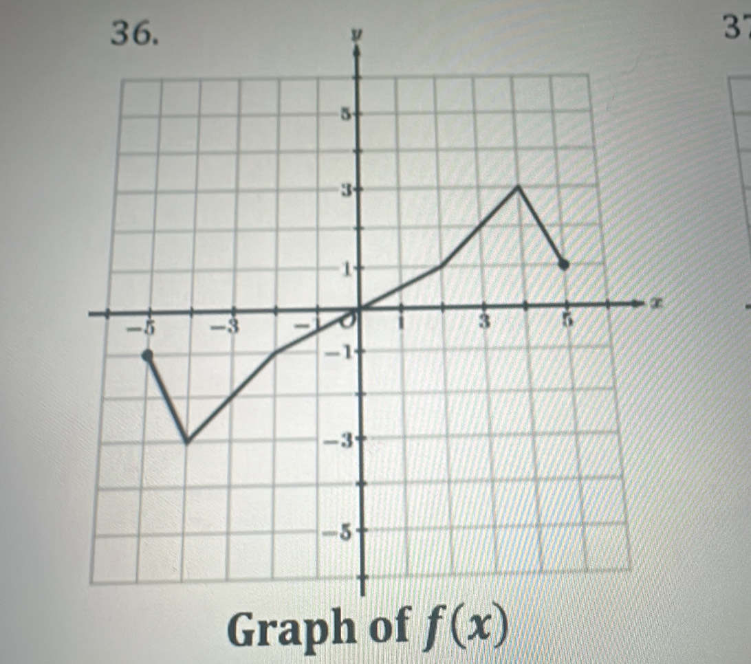 Graph of f(x)