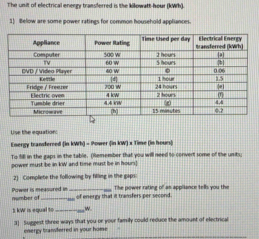 The unit of electrical energy transferred is the kilowatt-hour (kWh). 
1) Below are some power ratings for common household appliances. 
Use the equation: 
Energy transferred (in kWh) - Power (in kW) x Time (in hours) 
To fill in the gaps in the table. (Remember that you will need to convert some of the units; 
power must be in kW and time must be in hours ] 
2) Complete the following by filling in the gaps: 
Power is measured in _The power rating of an appliance tells you the 
number of_ of energy that it transfers per second.
1 kW is equal to _ w. 
3) Suggest three ways that you or your family could reduce the amount of electrical 
energy transferred in your home