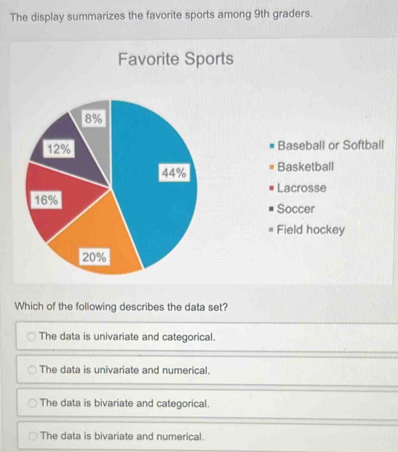 The display summarizes the favorite sports among 9th graders.
Favorite Sports
Baseball or Softball
Basketball
Lacrosse
Soccer
Field hockey
Which of the following describes the data set?
The data is univariate and categorical.
The data is univariate and numerical.
The data is bivariate and categorical.
The data is bivariate and numerical.