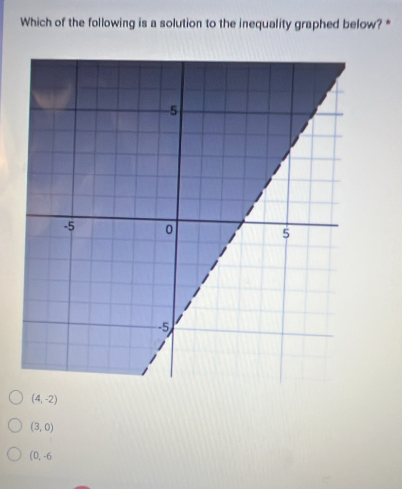 Which of the following is a solution to the inequality graphed below? *
(4,-2)
(3,0)
(0,-6