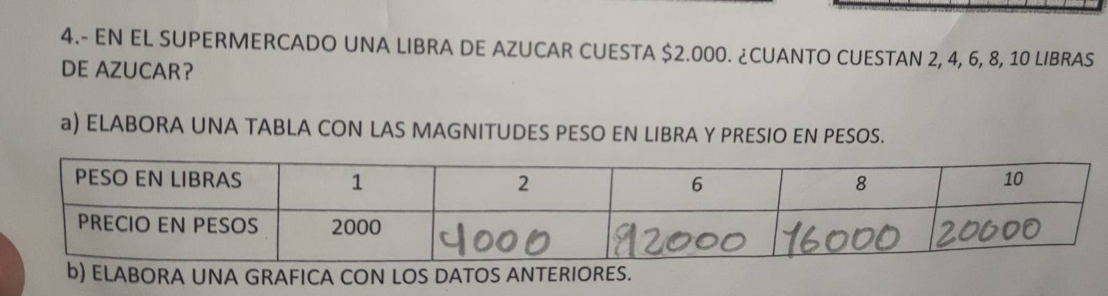 4.- EN EL SUPERMERCADO UNA LIBRA DE AZUCAR CUESTA $2.000. ¿CUANTO CUESTAN 2, 4, 6, 8, 10 LIBRAS 
DE AZUCAR? 
a) ELABORA UNA TABLA CON LAS MAGNITUDES PESO EN LIBRA Y PRESIO EN PESOS. 
b) ELABORA UNA GRAFICA CON LOS DATOS ANTERIORES.