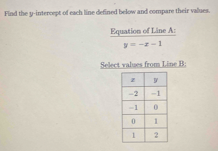 Find the y-intercept of each line defined below and compare their values. 
Equation of Line A :
y=-x-1
Select values from Line B :