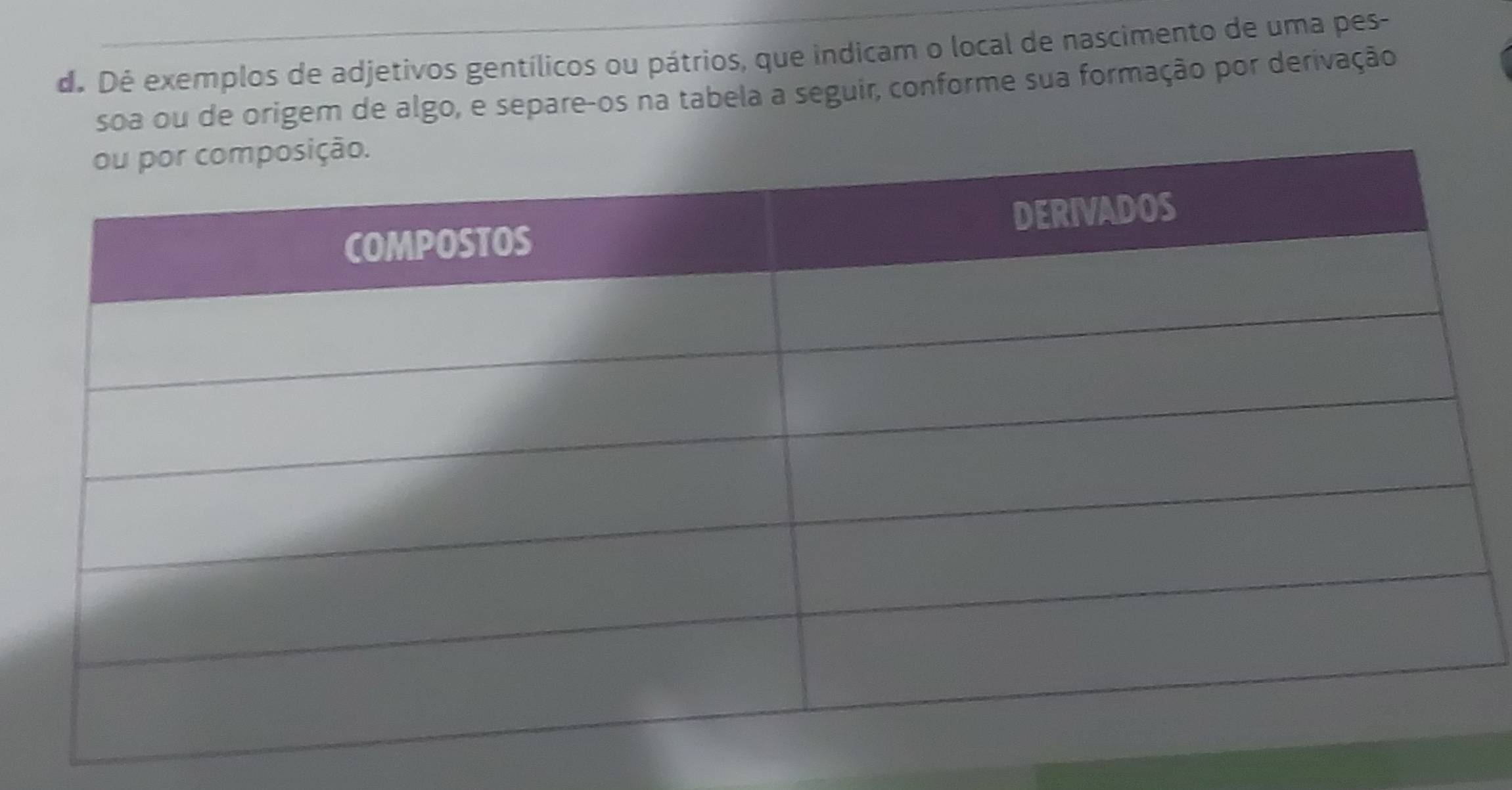 de De exemplos de adjetivos gentílicos ou pátrios, que indicam o local de nascimento de uma pes- 
soa ou de origem de algo, e separe-os na tabela a seguir, conforme sua formação por derivação