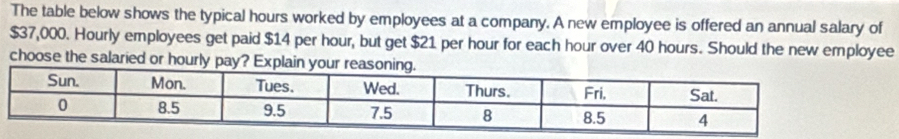 Solved: The table below shows the typical hours worked by employees at ...
