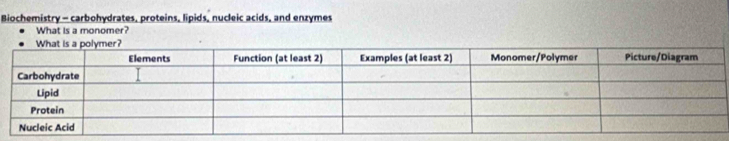 Biochemistry - carbohydrates, proteins, lipids, nucleic acids, and enzymes 
What is a monomer?