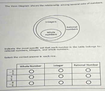 The Venn Diagram shows the relationship among several sets of numbers.
Indicate the most specific set that each number in the table belongs to  :
rational numbers, integers, and whole numbers.
Select the correct answer in each row.