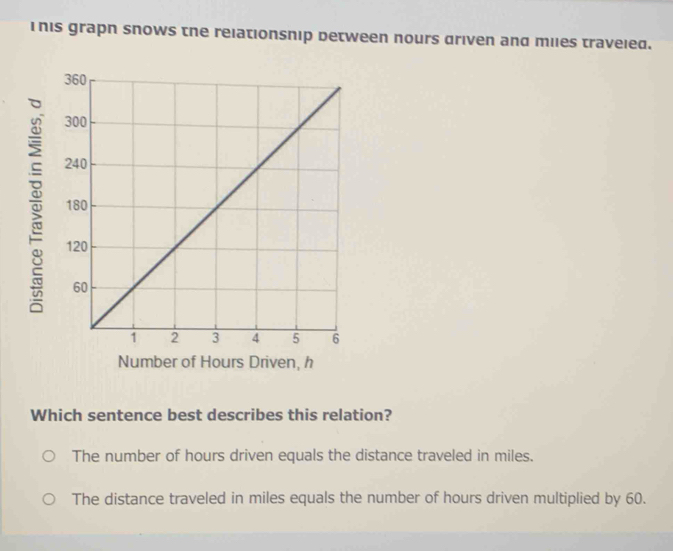 his grapn snows the relationsnip detween nours driven and mies traveied.
Number of Hours Driven, h
Which sentence best describes this relation?
The number of hours driven equals the distance traveled in miles.
The distance traveled in miles equals the number of hours driven multiplied by 60.