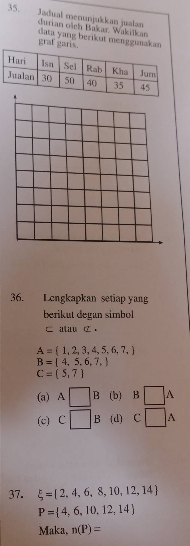 Jadual menunjukkan jualan 
durian olch Bakar. Wakilkan 
data yang berikut menggunakan 
graf garis. 
36. Lengkapkan setiap yang 
berikut degan simbol 
⊂ atau ⊄ .
A= 1,2,3,4,5,6,7,
B= 4,5,6,7,
C= 5,7
(a) A□ B (b) B□ A
(c) C□ B (d) C□ A
37. xi = 2,4,6,8,10,12,14
P= 4,6,10,12,14
Maka, n(P)=